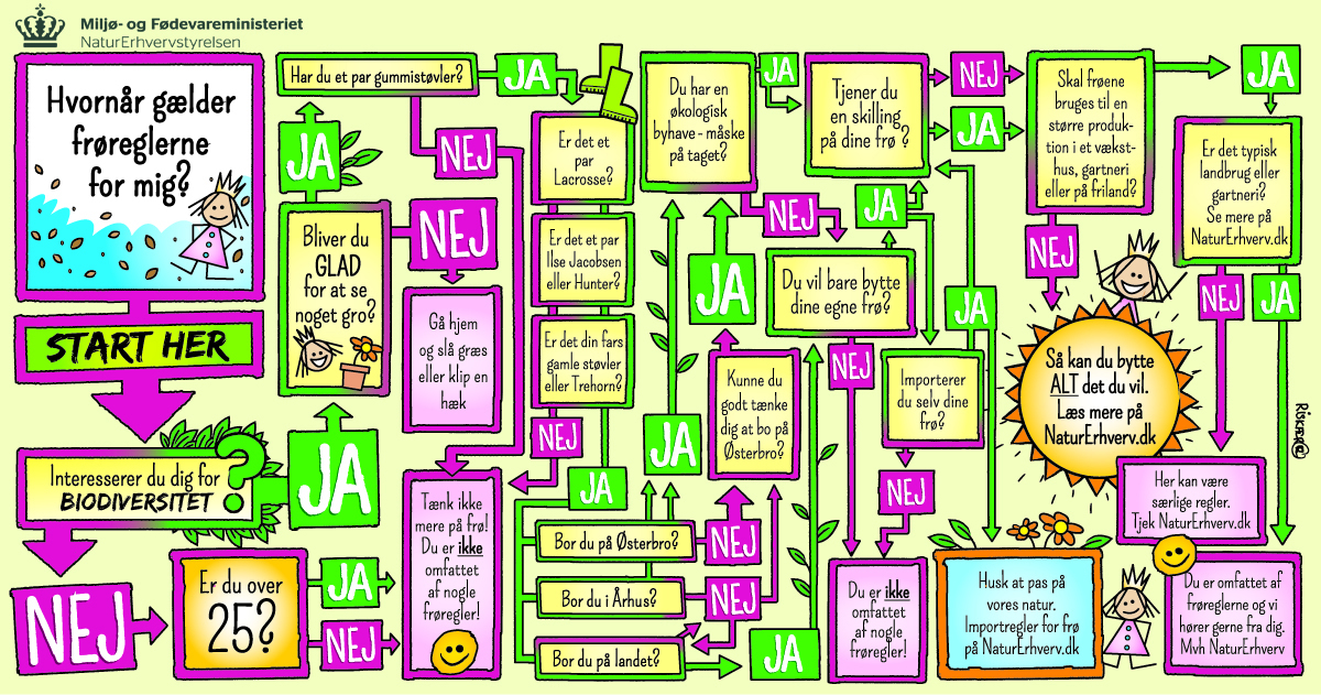 Naturstyrelsens vejledning for fr�regler